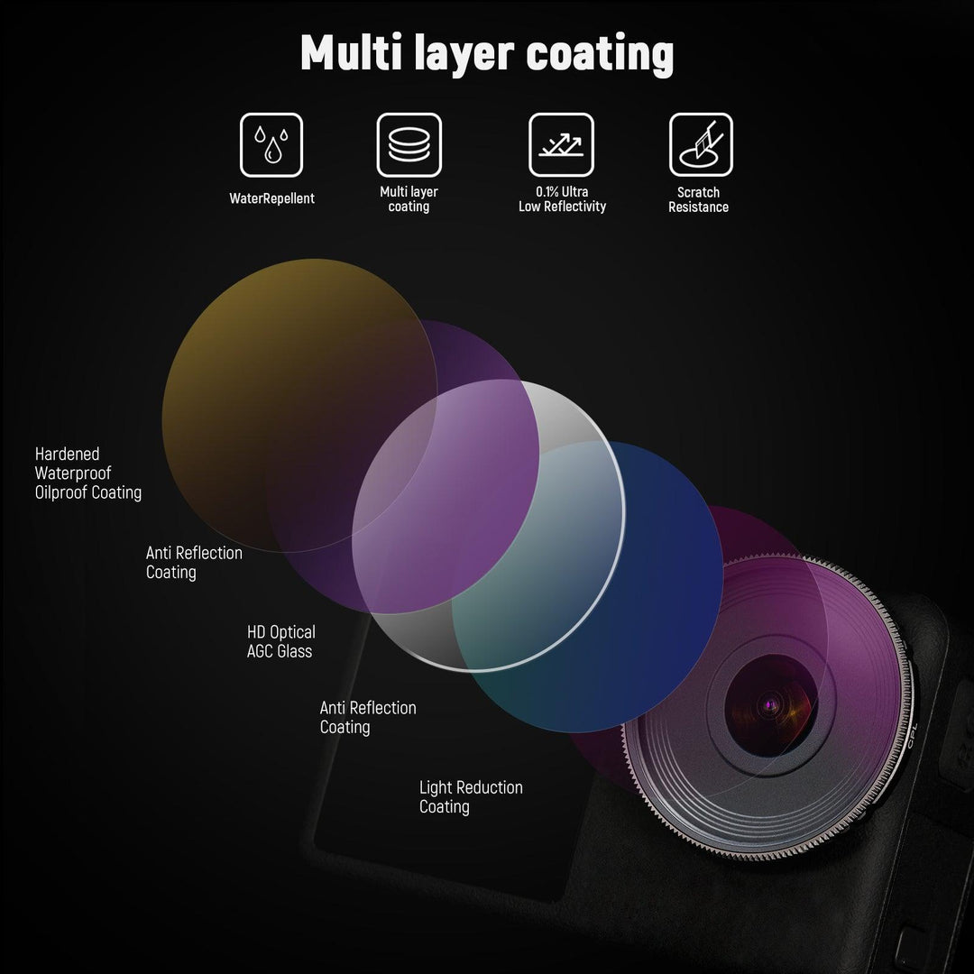 Ensemble de filtres NEEWER ND/CPL pour DJI Osmo Action 3