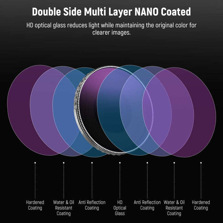 Ensemble de filtres NEEWER ND/PL pour DJI Osmo Action 4