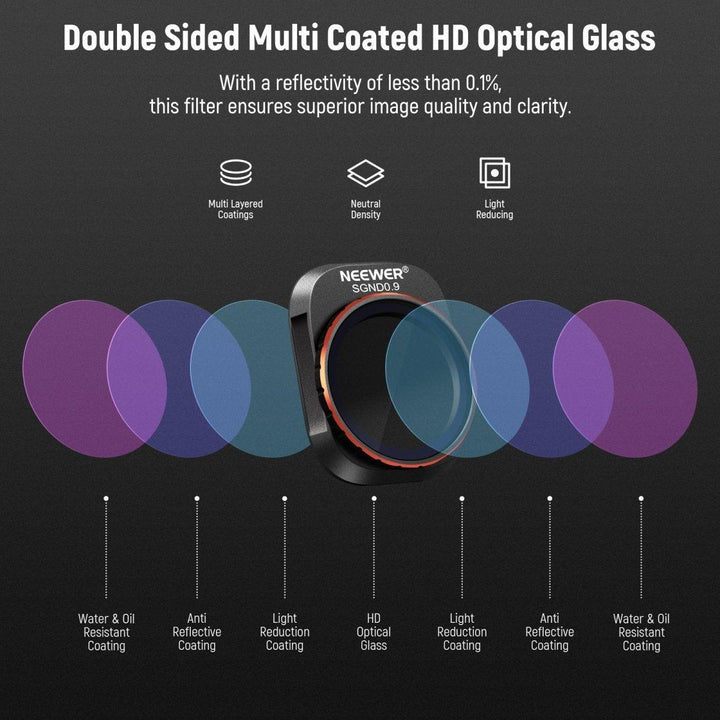 NEEWER 4 Pack ND and Effect Filter Set For DJI Mini 4 Pro at WREKD Co.