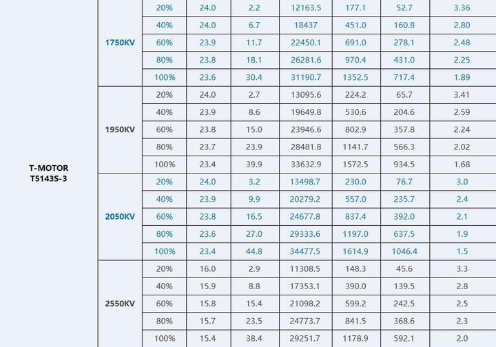 T-Motor Velox V3.0 V2207 FPV Drone Motor - Choose KV at WREKD Co.
