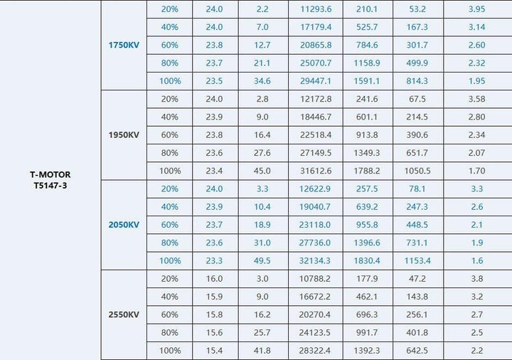 T-Motor Velox V3.0 V2207 FPV Drone Motor - Choose KV at WREKD Co.