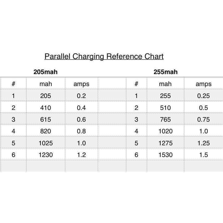 Whoop Parallel Charging Board for 1S LiPo - JST & PH2.0