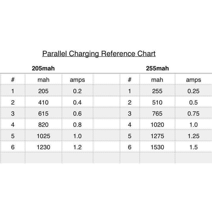 Whoop Parallel Charging Board for 1S LiPo - JST & PH2.0