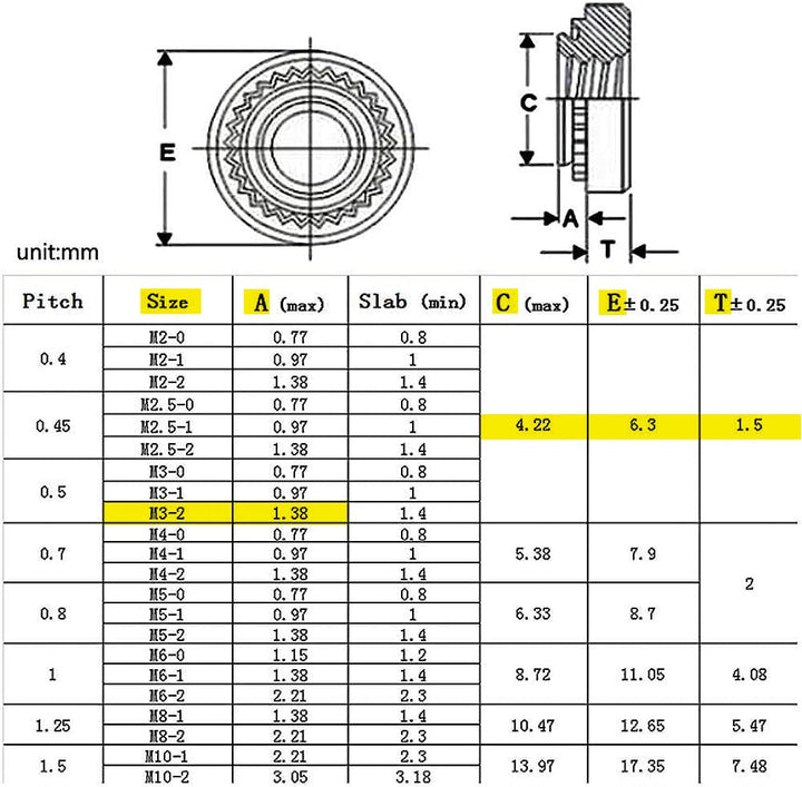 M3 Press Nuts - (Fits HeavyMetal & OpenRacer) - (Pack Of 5 Pcs)