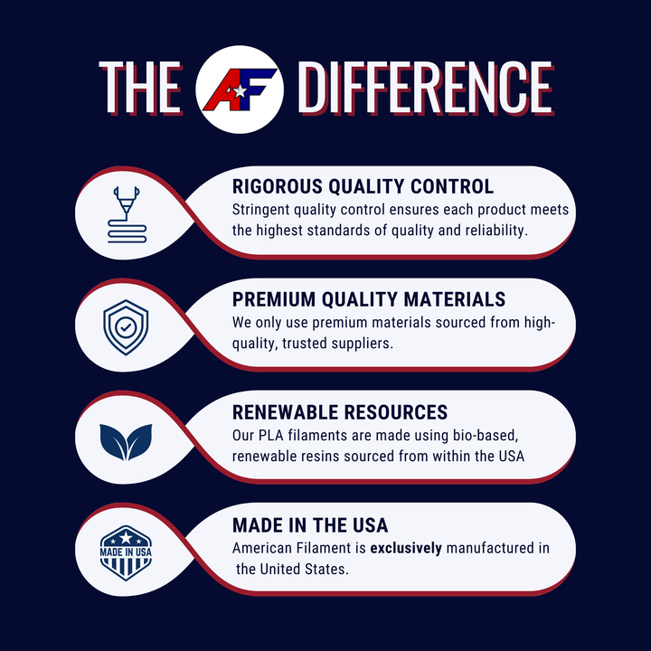 Transparent Ruby Red AF 1.75mm PCTG Filament Made in the USA!