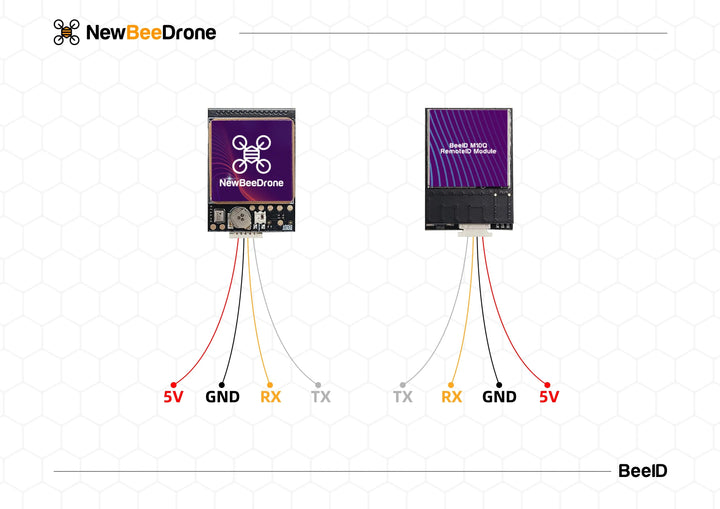 NewBeeDrone BeeID v1.1 M10Q GPS Module with RemoteID & Drone Tracker