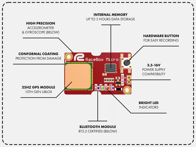 RACEBOX Micro 25Hz GPS DIY Kit Standalone Vehicle Performance Tracker High Precision Accelerometer Gyroscope