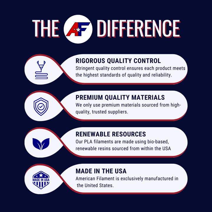 American Red AF 1.75mm Tough Pro PLA+ Filament Made in the USA!