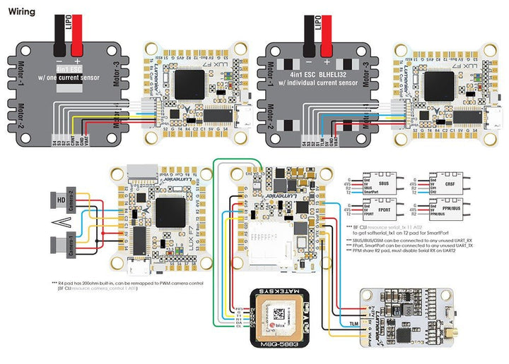 Lumenier LUX F7 Ultimate Flight Controller (Dual Gyros) - 30x30mm at WREKD Co.