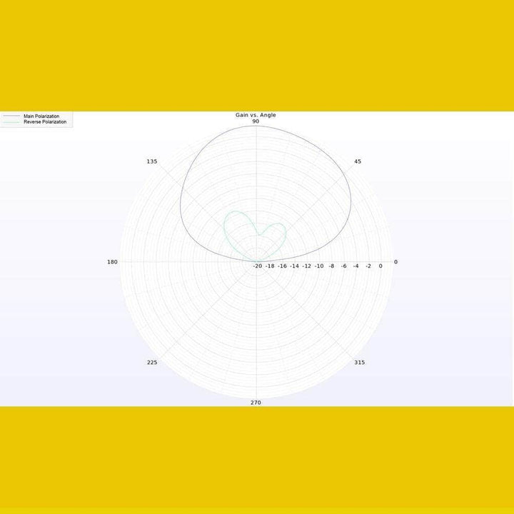 Lumenier Micro AXII 2 5.8GHz Straight MMCX Antenna - Choose Your Polarization at WREKD Co.