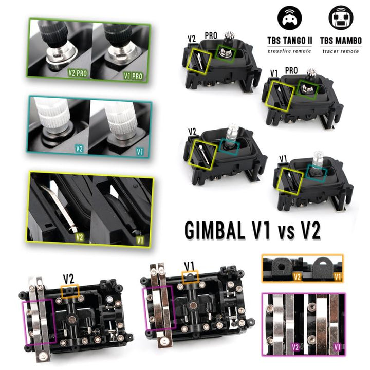 TBS Gimbals V2 Non-Folding for Tango 2 and Mambo at WREKD Co.